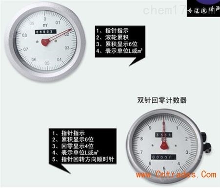 汽油计量表产品选型