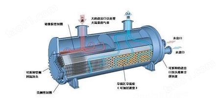 德州联拓机电  管式换热器 夹套式换热器 容积式换热器规格 波节管换热器