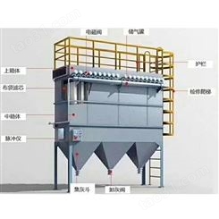 厂家废气处理装置设备 工业废气治理 工业处理废气供应
