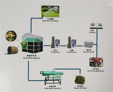 重庆市新型太阳能沼气池 农村沼气池 养殖场新型沼气池厂家