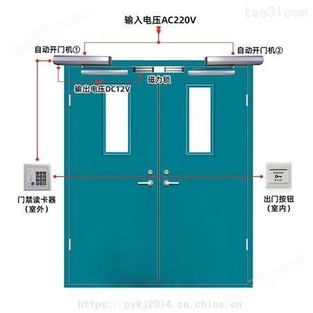 广东开门机工厂上置式自动闭门器 常开常闭 90度平开门机组 电动闭门器 自动推拉感应自动门