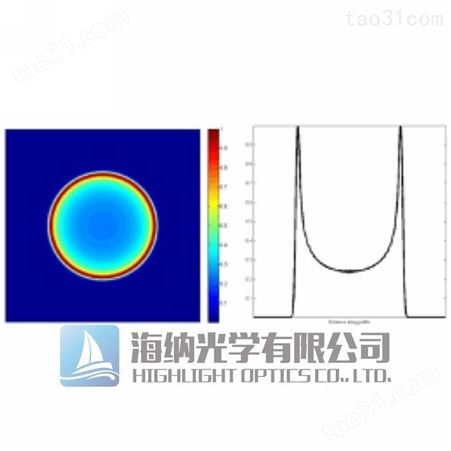M型光束整形器 M形激光整形镜 Holoor