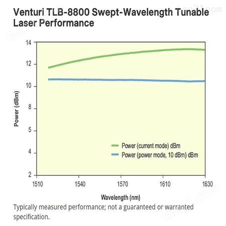 Newport Venturi™ TLB-8800 高速扫频和步进波长可调谐激光器